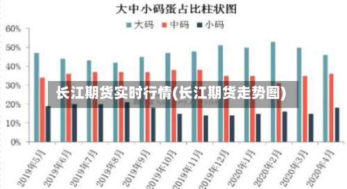 长江期货实时行情(长江期货走势图)