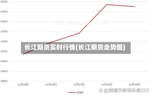 长江期货实时行情(长江期货走势图)-第2张图片