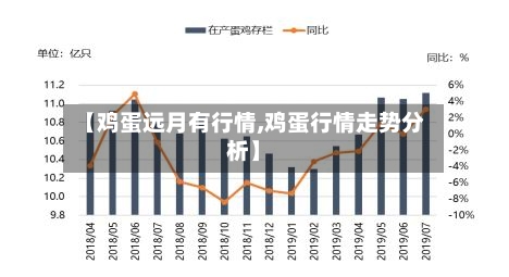 【鸡蛋远月有行情,鸡蛋行情走势分析】