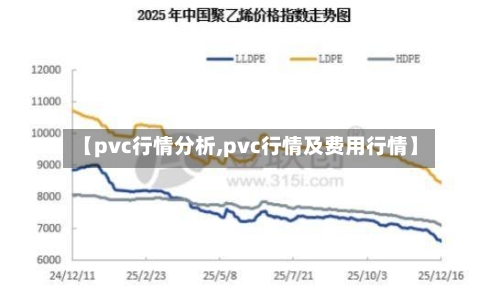【pvc行情分析,pvc行情及费用行情】