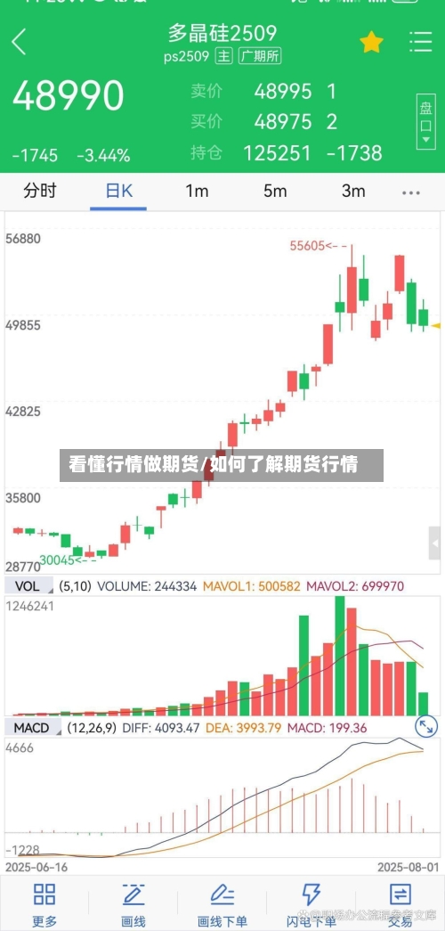 看懂行情做期货/如何了解期货行情