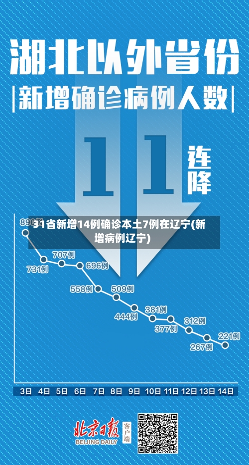 31省新增14例确诊本土7例在辽宁(新增病例辽宁)