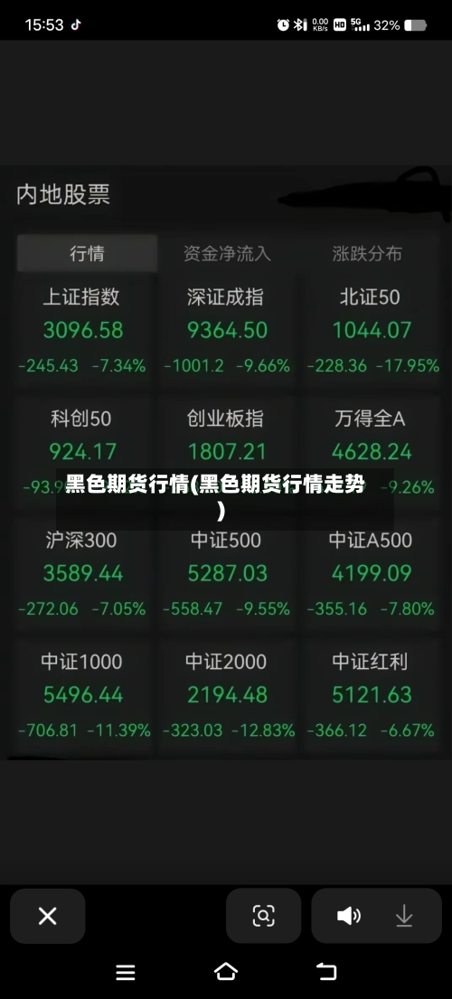 黑色期货行情(黑色期货行情走势)-第2张图片