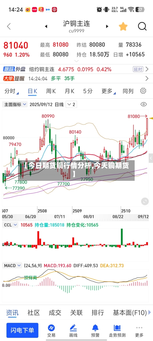 【今日期货铜行情分析,今天铜期货】