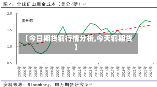 【今日期货铜行情分析,今天铜期货】-第3张图片