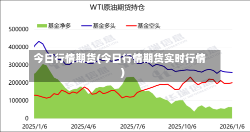 今日行情期货(今日行情期货实时行情)