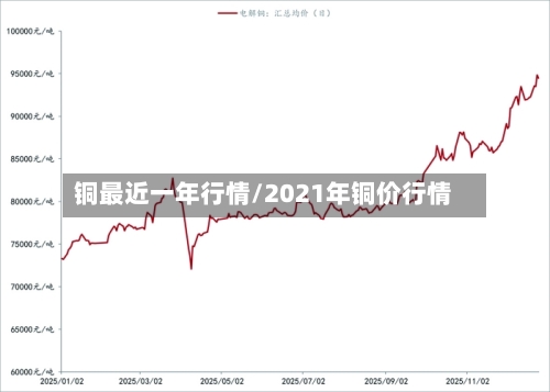 铜最近一年行情/2021年铜价行情-第2张图片
