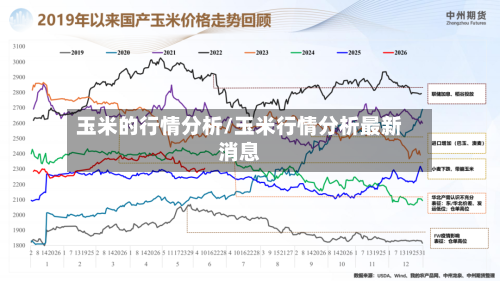 玉米的行情分析/玉米行情分析最新消息-第3张图片