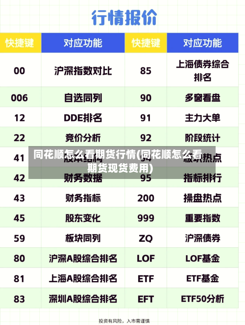 同花顺怎么看期货行情(同花顺怎么看期货现货费用)-第2张图片