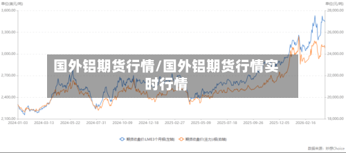 国外铝期货行情/国外铝期货行情实时行情