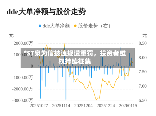 *ST泉为信披违规遭重罚，投资者维权持续征集-第2张图片