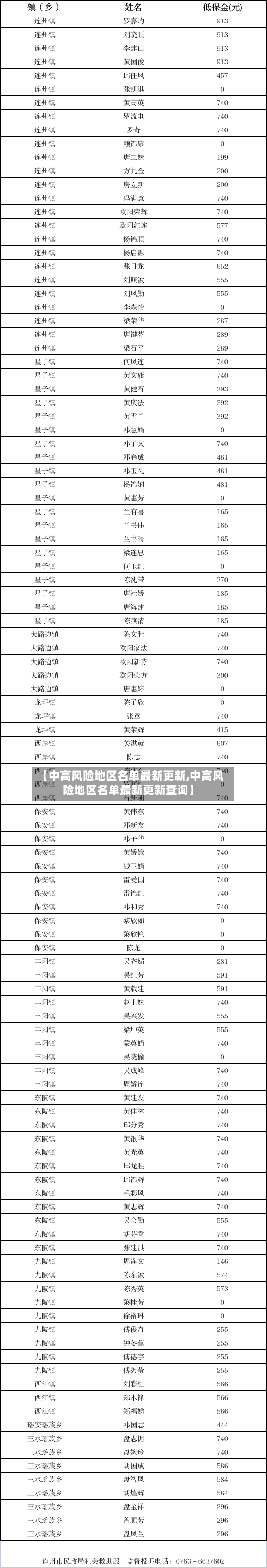 【中高风险地区名单最新更新,中高风险地区名单最新更新查询】