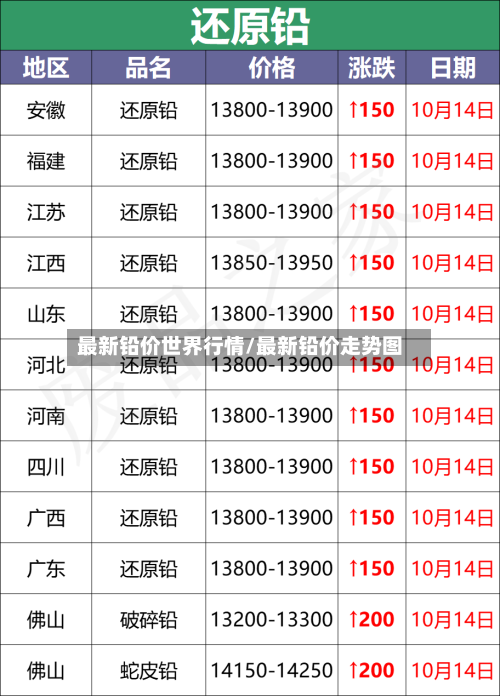 最新铅价世界行情/最新铅价走势图