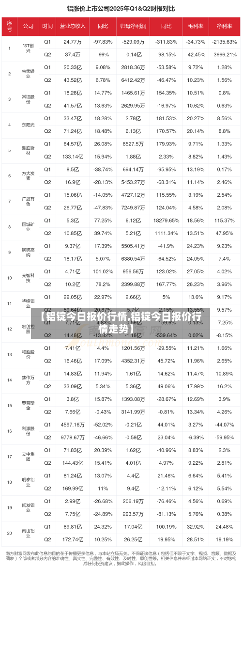 【铝锭今日报价行情,铝锭今日报价行情走势】-第2张图片