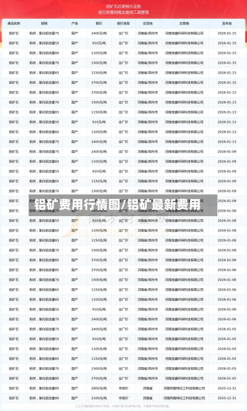 铝矿费用行情图/铝矿最新费用