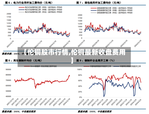 【伦铜股市行情,伦铜最新收盘费用】