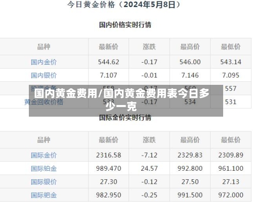 国内黄金费用/国内黄金费用表今日多少一克-第2张图片