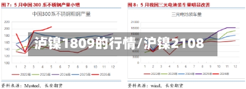 泸镍1809的行情/沪镍2108