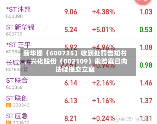 新华锦（600735）收到处罚告知书，兴化股份（002109）索赔案已向法院提交立案