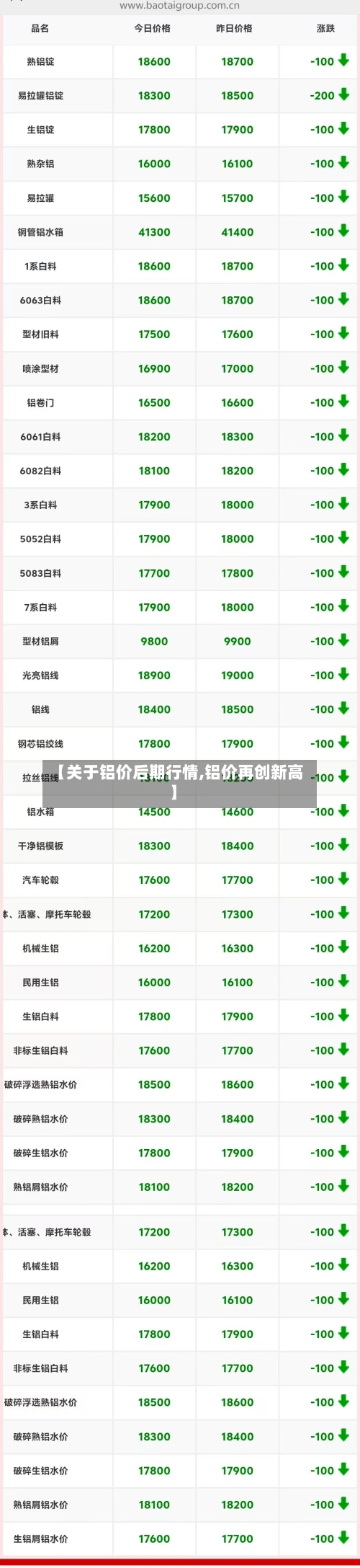 【关于铝价后期行情,铝价再创新高】