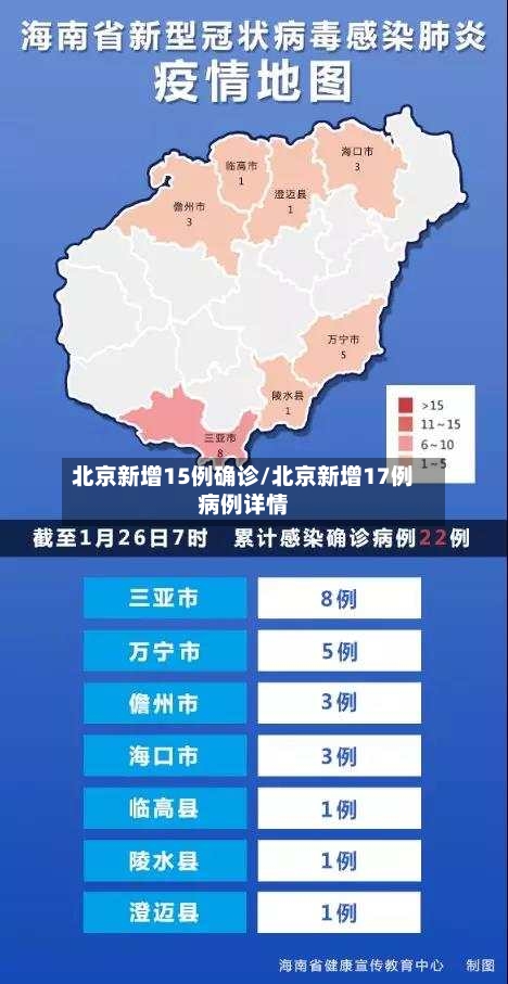 北京新增15例确诊/北京新增17例病例详情-第2张图片