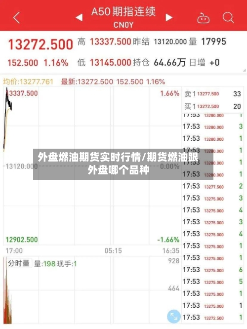 外盘燃油期货实时行情/期货燃油跟外盘哪个品种-第2张图片