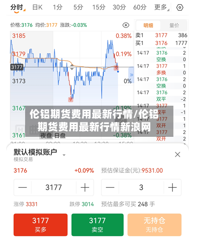 伦铝期货费用最新行情/伦铝期货费用最新行情新浪网