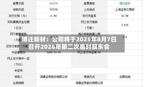 博迁新材：公司将于2026年8月7日召开2026年第二次临时股东会