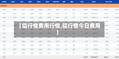【铝行情费用行情,铝行情今日费用】