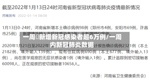 一周內新增新冠感染者超6万例/一周内新冠肺炎数据