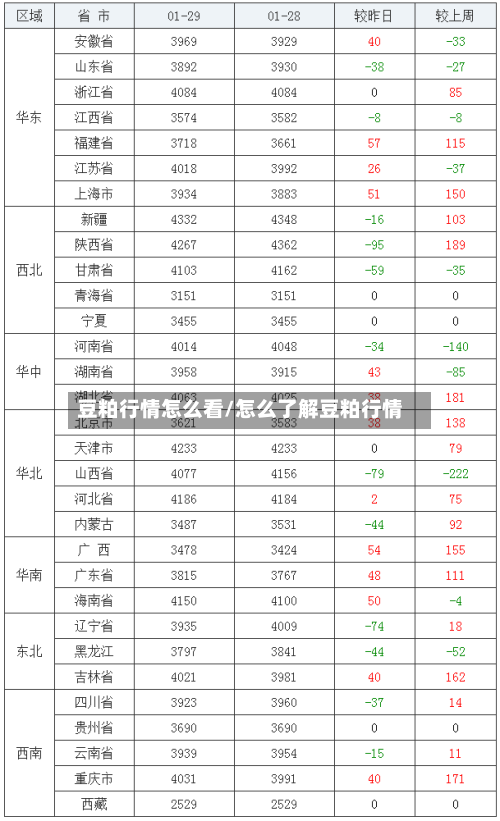 豆粕行情怎么看/怎么了解豆粕行情-第2张图片