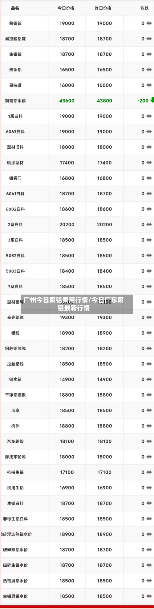 广州今日废铝费用行情/今日广东废铝最新行情-第2张图片