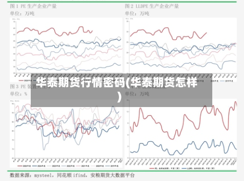 华泰期货行情密码(华泰期货怎样)