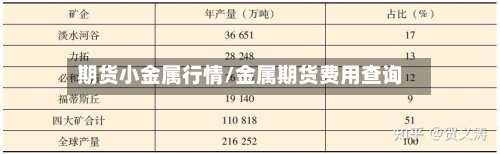 期货小金属行情/金属期货费用查询-第2张图片