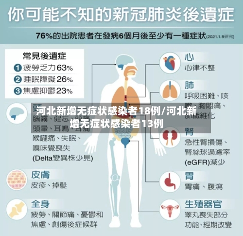 河北新增无症状感染者18例/河北新增无症状感染者13例