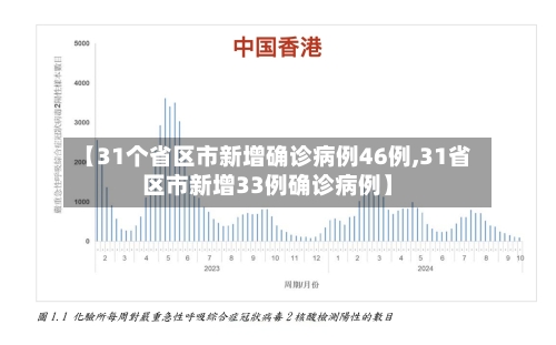 【31个省区市新增确诊病例46例,31省区市新增33例确诊病例】