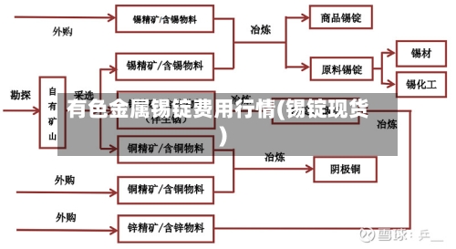有色金属锡锭费用行情(锡锭现货)-第2张图片