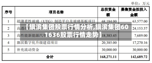【旗滨集团股票行情分析,旗滨集团601636股票行情走势】