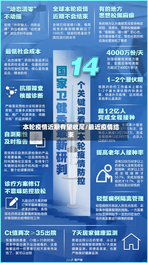 本轮疫情近期有望收尾/最近疫情结束