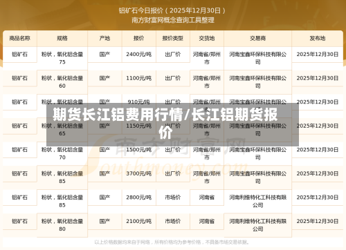 期货长江铝费用行情/长江铝期货报价