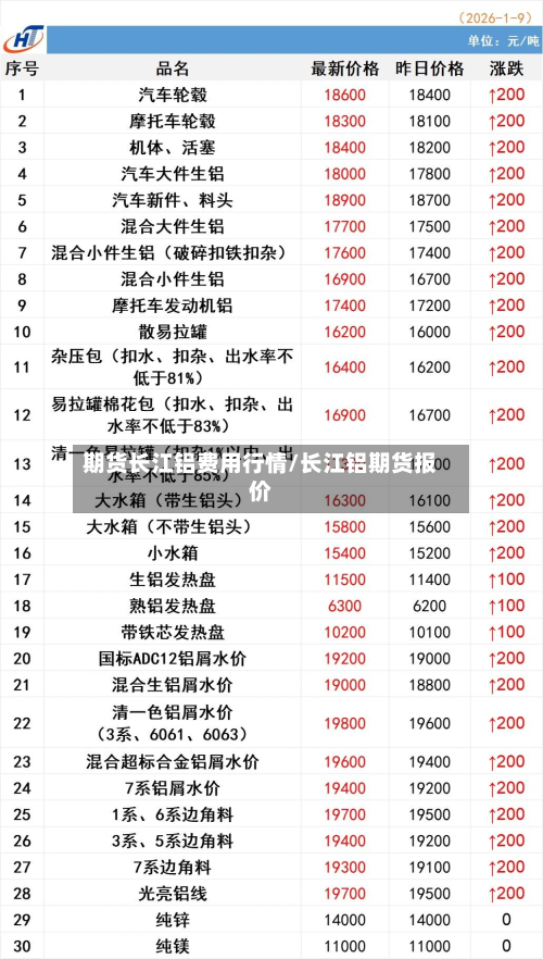 期货长江铝费用行情/长江铝期货报价-第2张图片