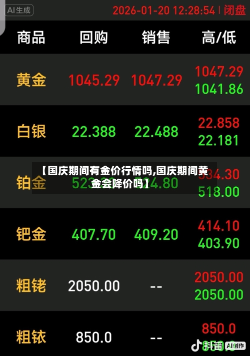 【国庆期间有金价行情吗,国庆期间黄金会降价吗】