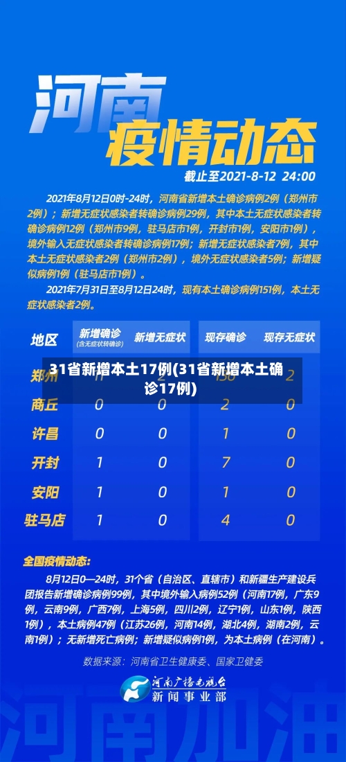 31省新增本土17例(31省新增本土确诊17例)