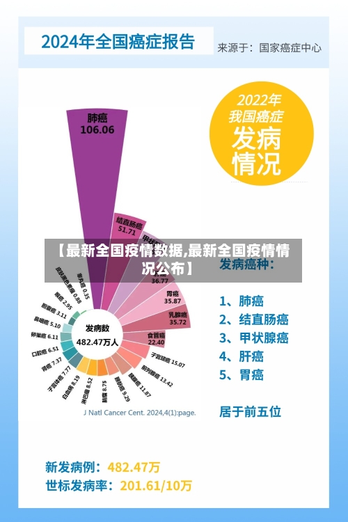 【最新全国疫情数据,最新全国疫情情况公布】-第2张图片