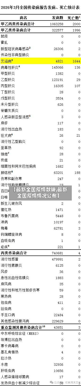 【最新全国疫情数据,最新全国疫情情况公布】-第3张图片