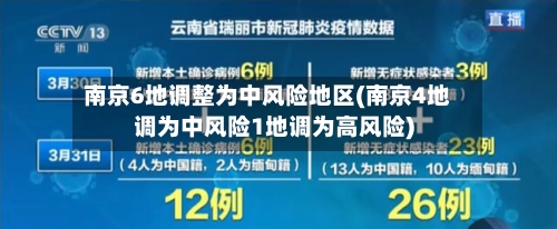 南京6地调整为中风险地区(南京4地调为中风险1地调为高风险)