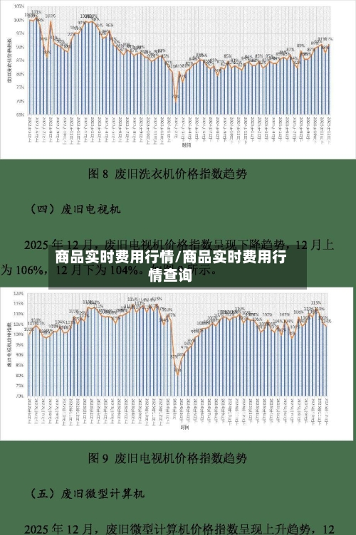 商品实时费用行情/商品实时费用行情查询-第2张图片