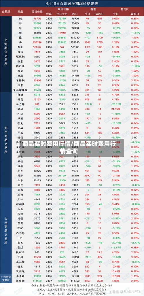 商品实时费用行情/商品实时费用行情查询