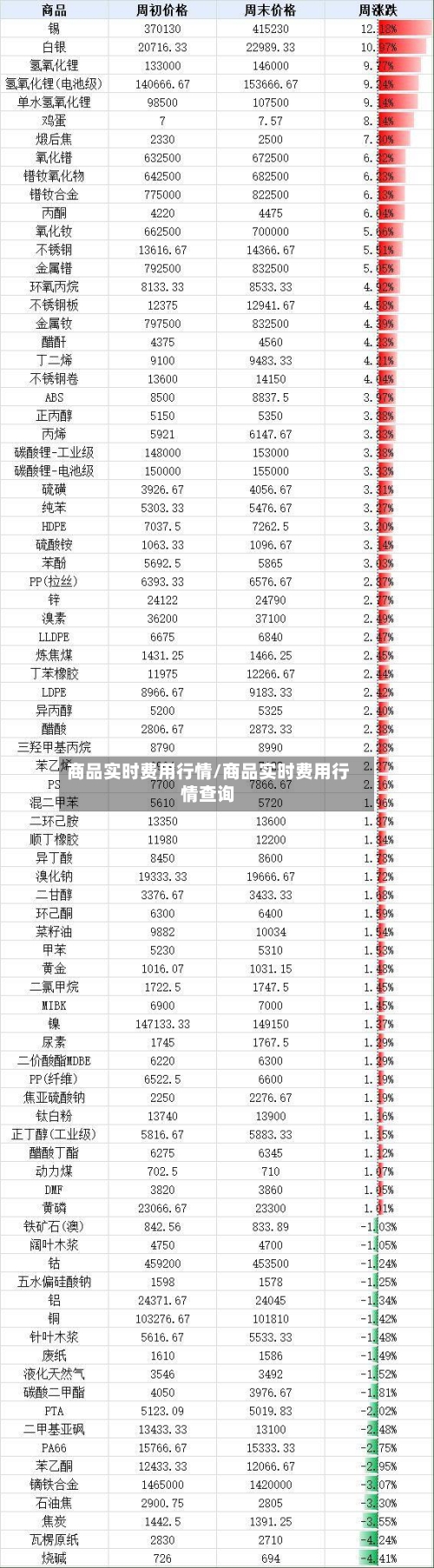 商品实时费用行情/商品实时费用行情查询-第3张图片