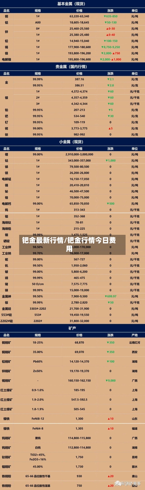 钯金最新行情/钯金行情今日费用-第2张图片